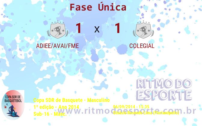 Resultado da partida