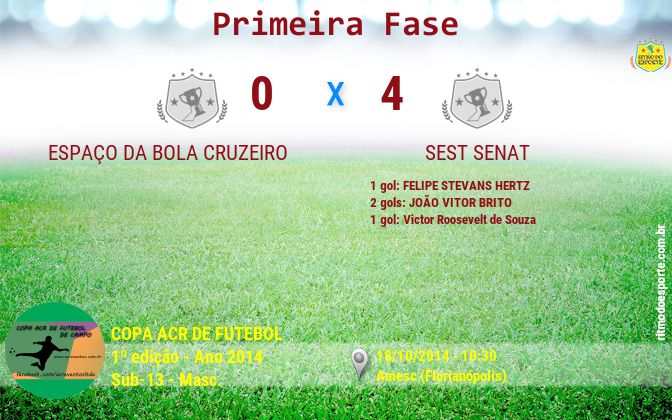 Resultado da partida