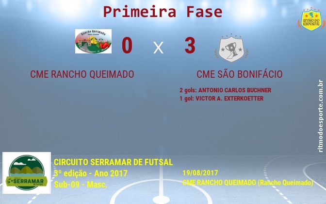 Resultado da partida