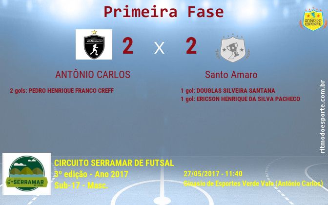 Resultado da partida