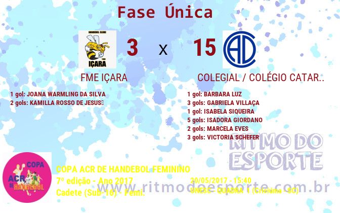 Resultado da partida