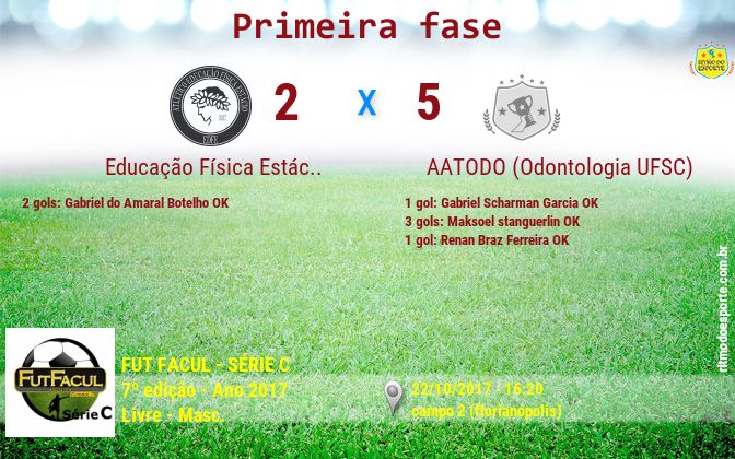 Resultado da partida