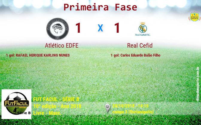 Resultado da partida