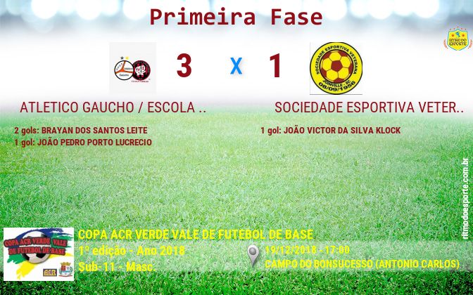 Resultado da partida