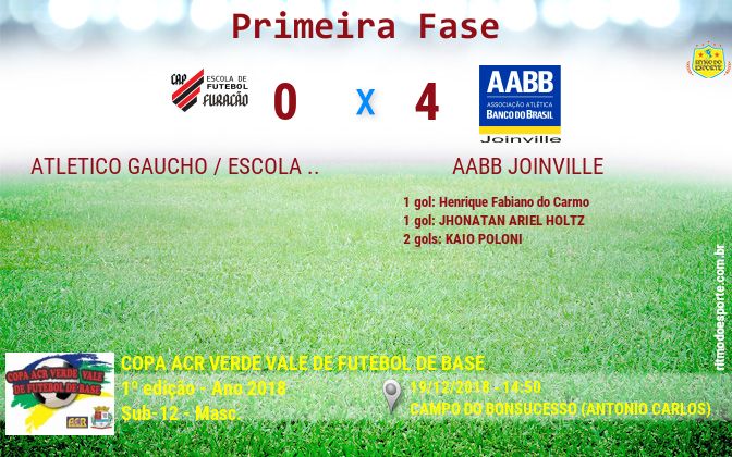 Resultado da partida
