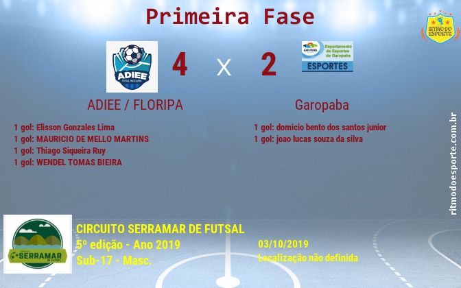 Resultado da partida