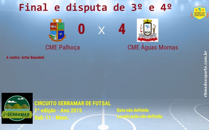 Resultado da partida