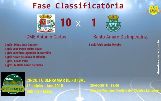 Resultado da partida