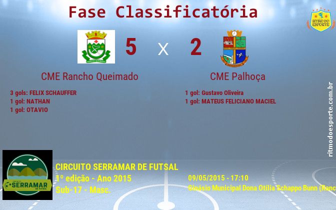 Resultado da partida