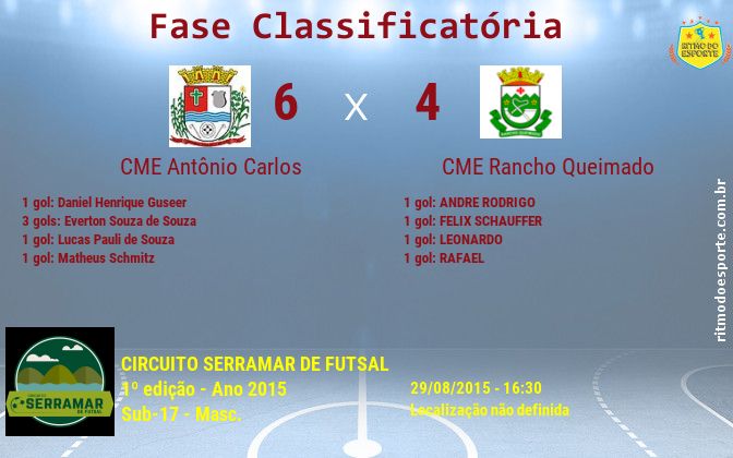 Resultado da partida