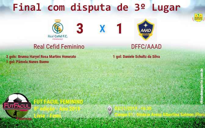 Resultado da partida