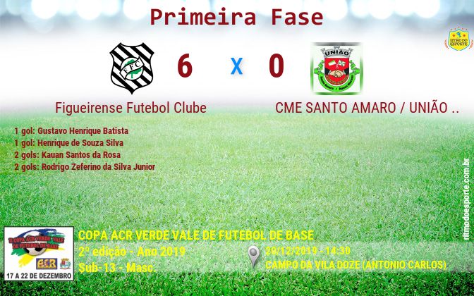 Resultado da partida
