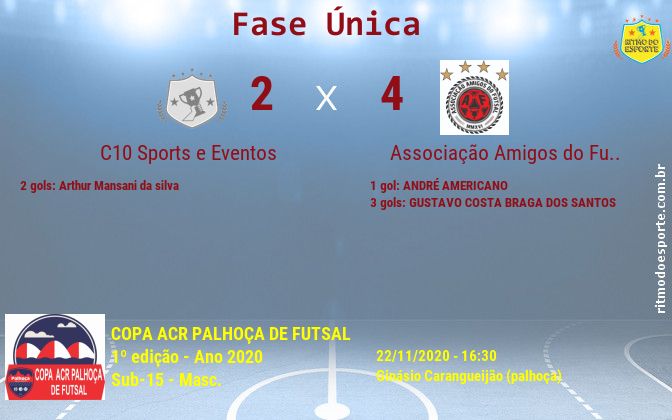 Resultado da partida