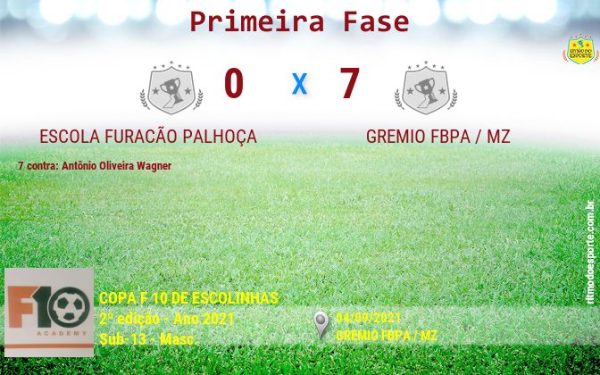 Resultado da partida