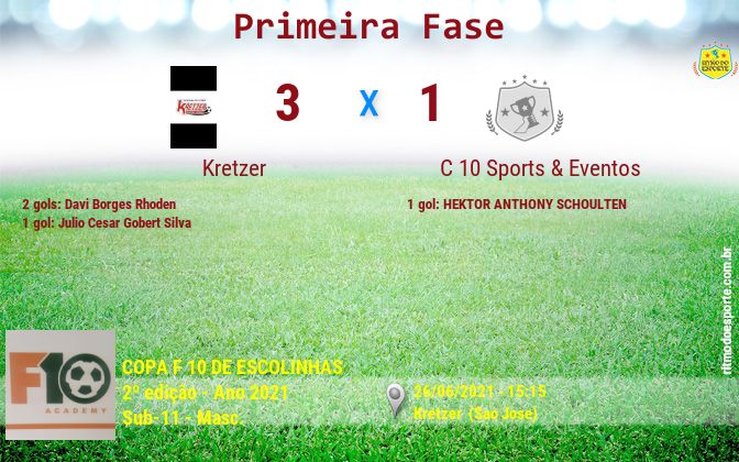 Resultado da partida