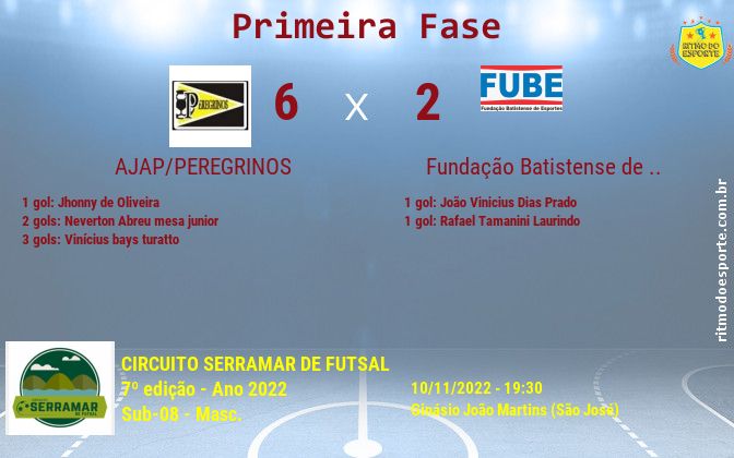 Resultado da partida