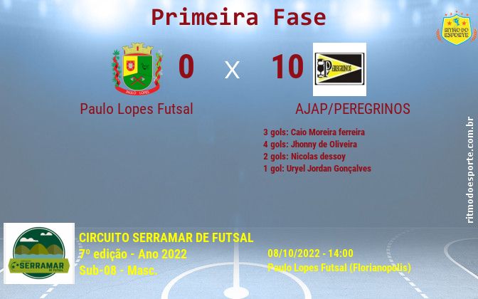 Resultado da partida