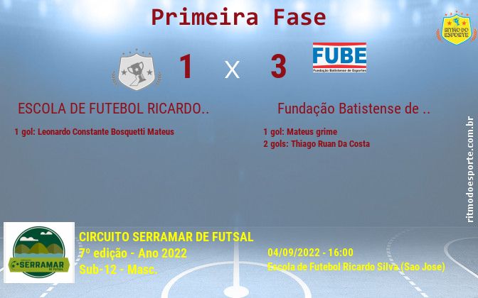 Resultado da partida