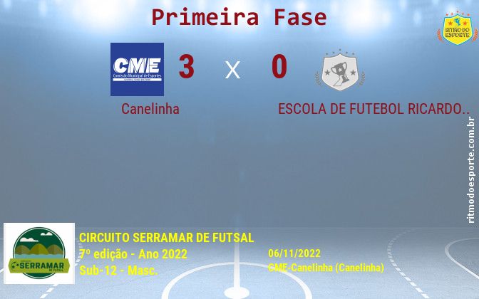 Resultado da partida