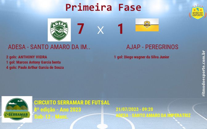 Resultado da partida