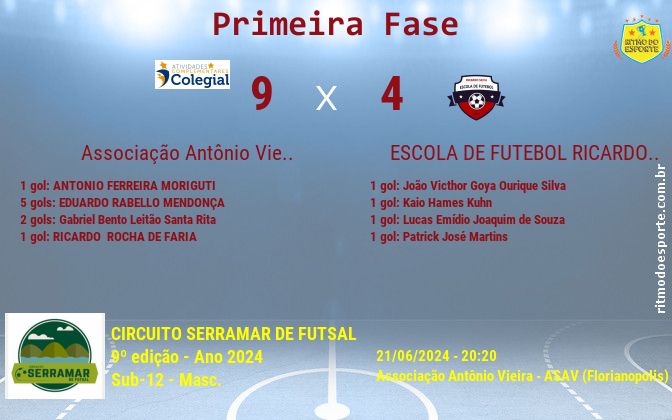 Resultado da partida