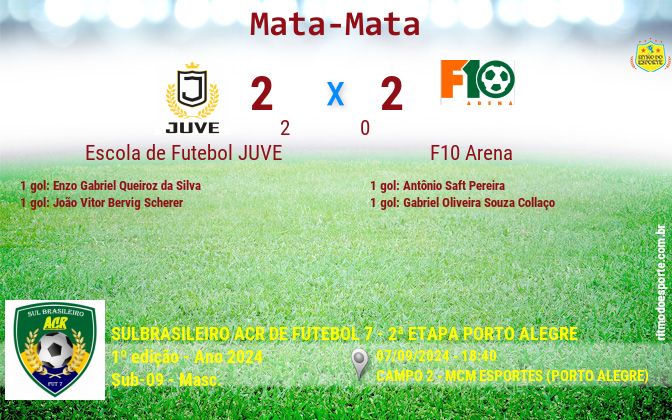 Resultado da partida