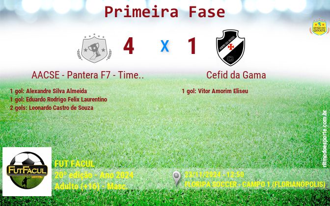 Resultado da partida