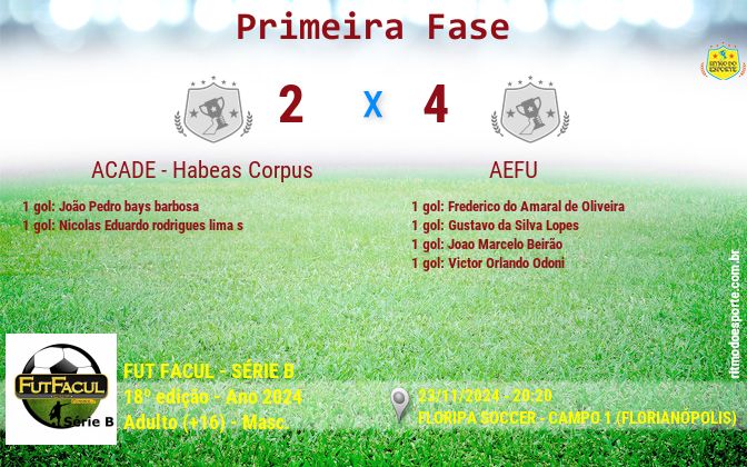 Resultado da partida