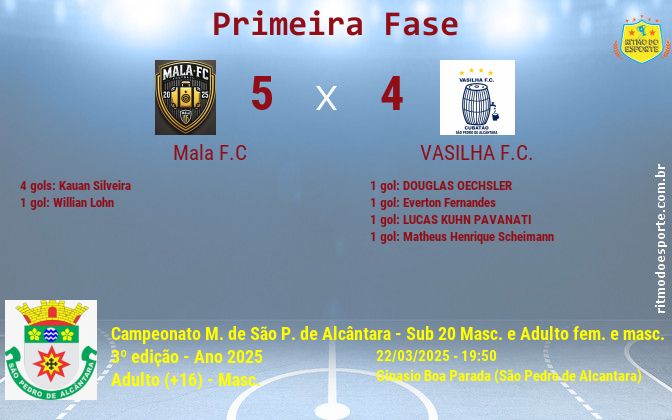 Resultado da partida