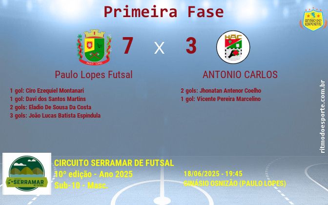 Resultado da partida