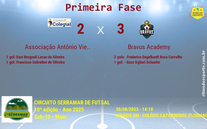 Resultado da partida