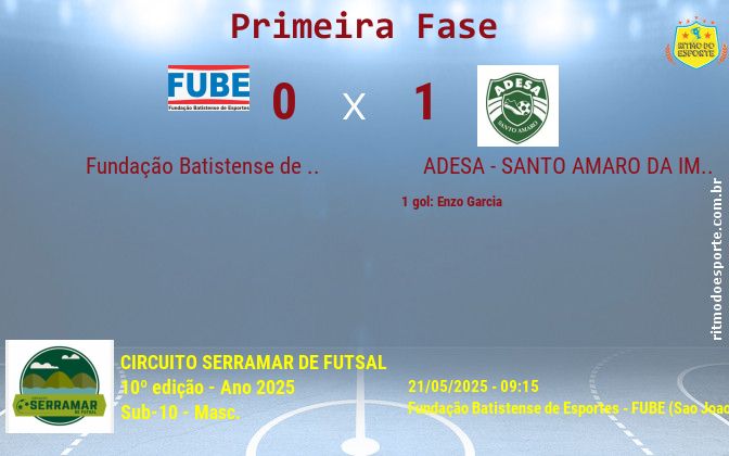 Resultado da partida