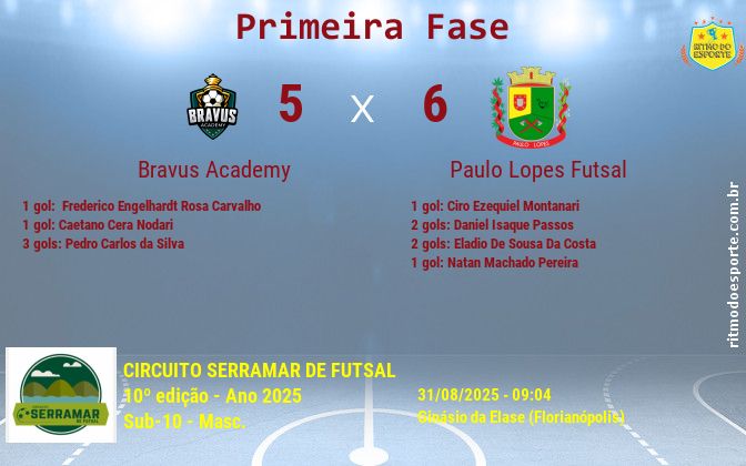 Resultado da partida