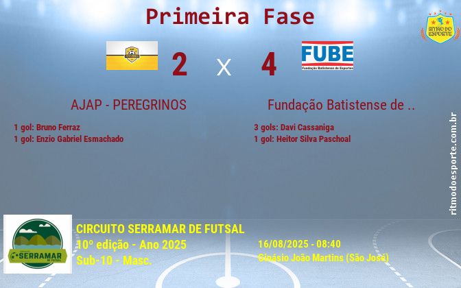 Resultado da partida
