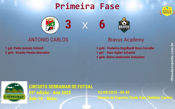 Resultado da partida
