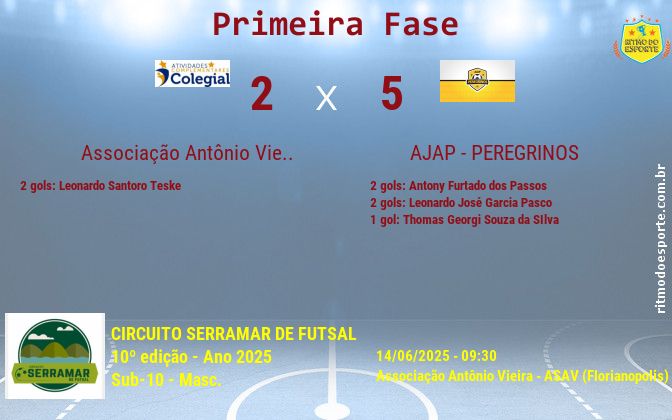 Resultado da partida