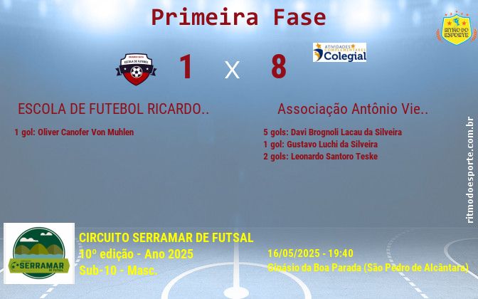 Resultado da partida
