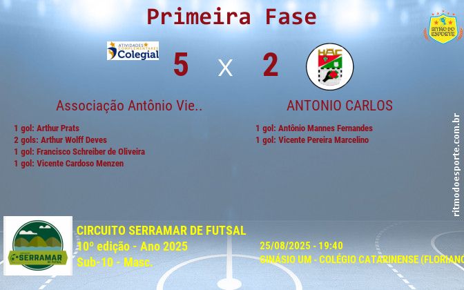 Resultado da partida