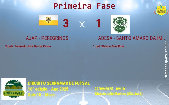 Resultado da partida