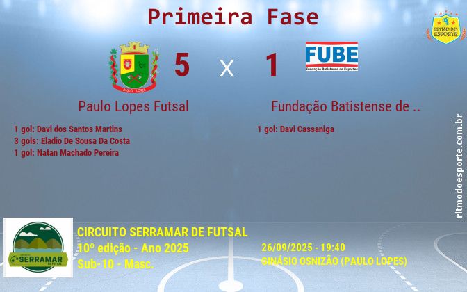 Resultado da partida