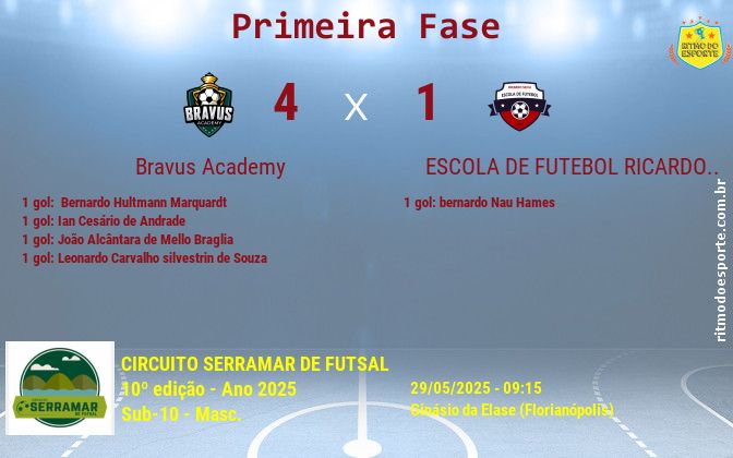 Resultado da partida