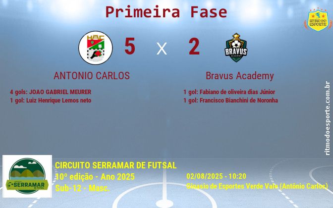 Resultado da partida