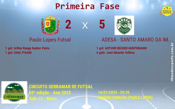 Resultado da partida