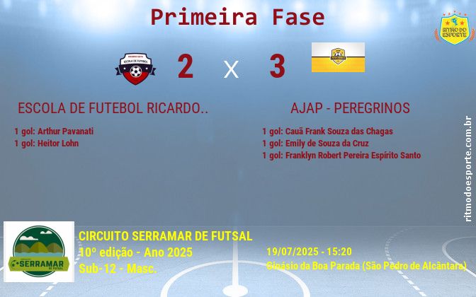 Resultado da partida