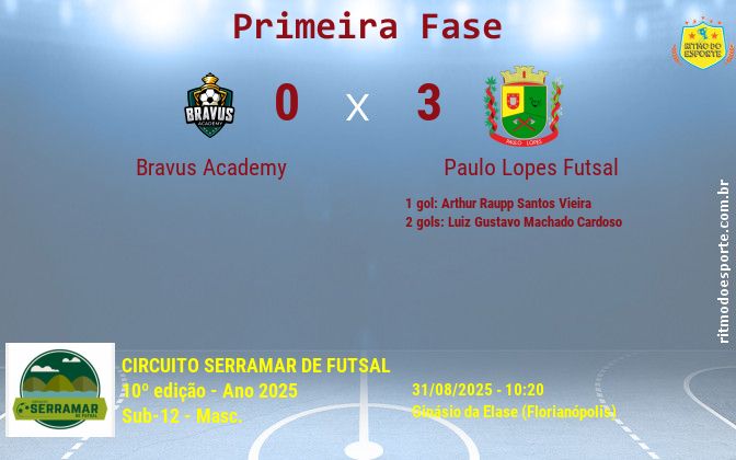 Resultado da partida