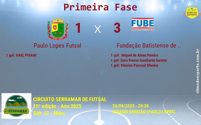 Resultado da partida