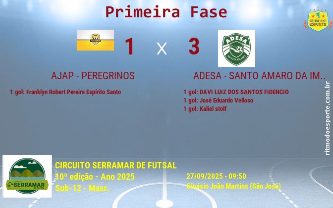 Resultado da partida