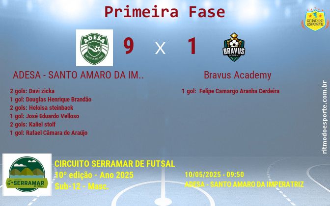 Resultado da partida