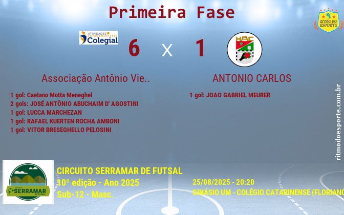 Resultado da partida
