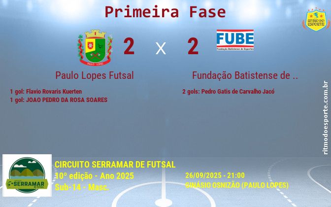 Resultado da partida